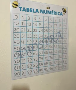Amostra do material Tabela numérica 0 a 99
