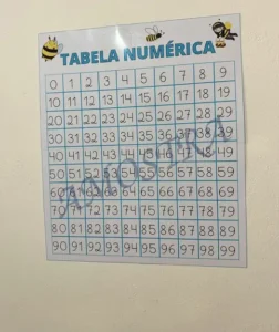 Amostra do material Tabela numérica 0 a 99