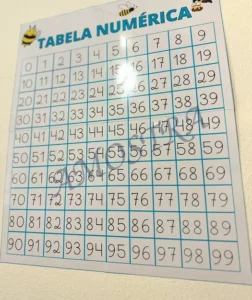 Amostra do material Tabela numérica 0 a 99