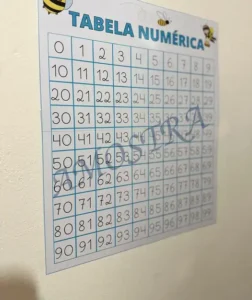 Amostra do material Tabela numérica 0 a 99
