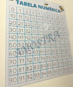 Amostra do material Tabela numérica 0 a 99